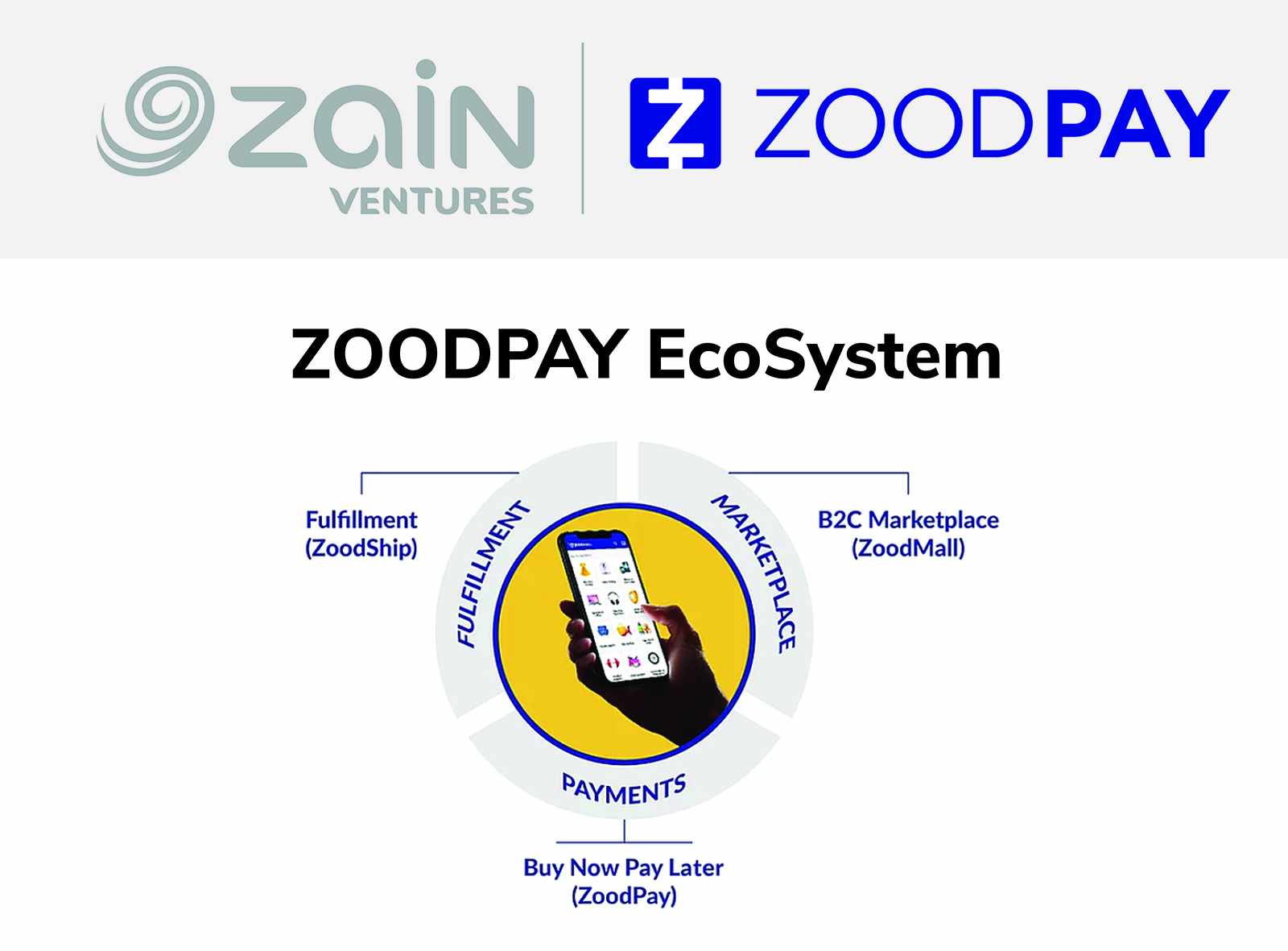 zoodpay, acro, app, zoodmall, 